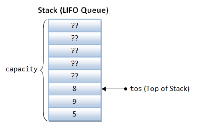 Stack