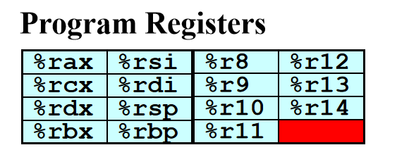 Program Registers