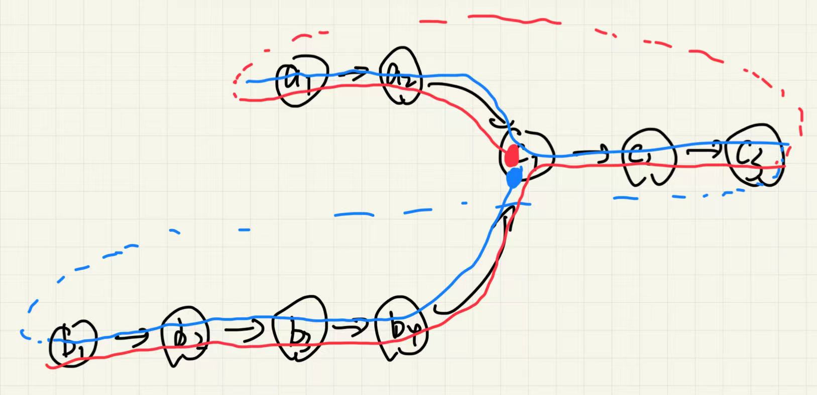 蓝色是pA的路线，红色是pB的路线